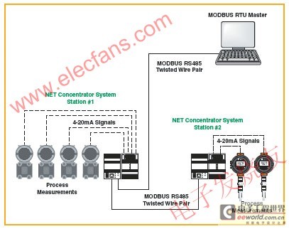 How MODBUS works www.elecfans.com