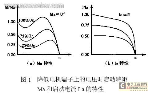 软启动的原理_电动机软启动的原理详解