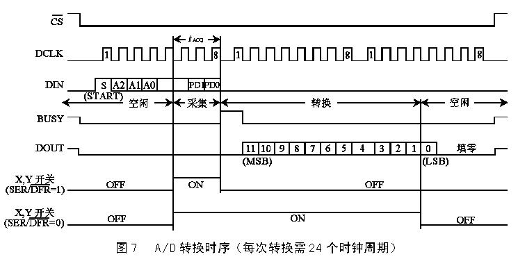 d是什么的游戏原理_上环是什么原理图片(3)