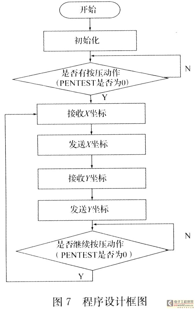 触摸屏基于什么原理_电容触摸屏工作原理