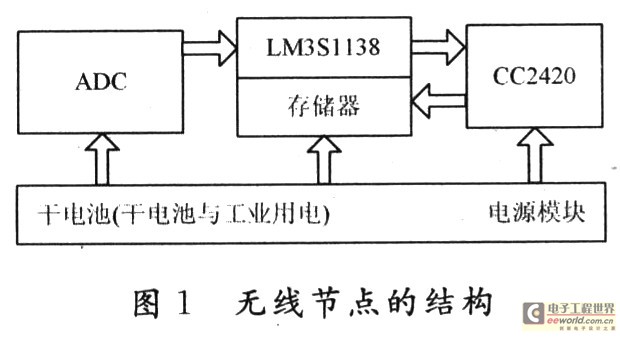 传感器的运营,传感器的运营模式