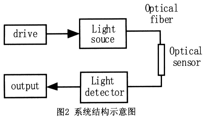 电磁学原理有什么内容_幸福是什么图片(3)