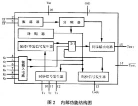 红外遥控器是什么原理_红外遥控器