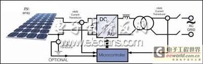 Connecting solar panels to inverter