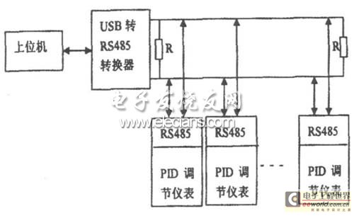 Figure 1 Overall structure of monitoring system