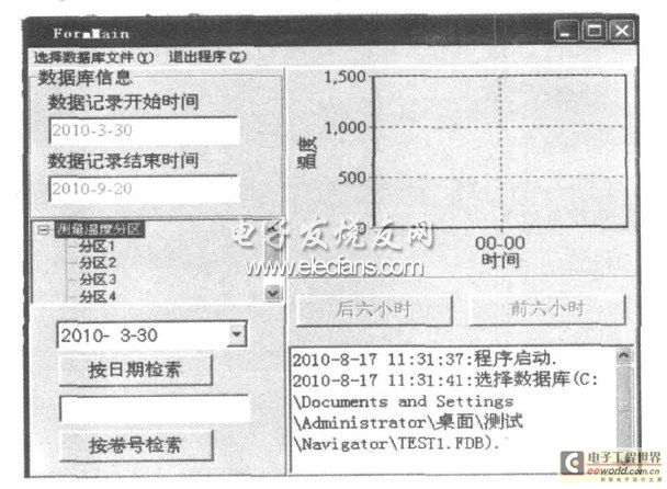 Figure 3 Database system