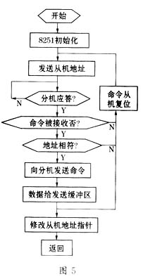 工业分析按分析原理是什么_工业产品设计(2)