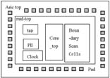 Structural design of HDTV chip