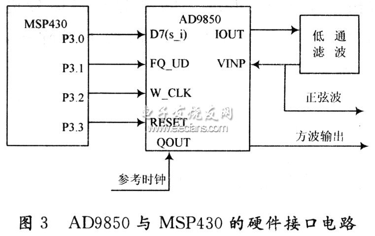 Interface circuit between MSP430 and DDS chip AD9850