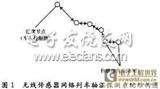 一种轴温探测系统实现