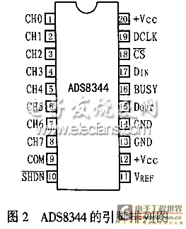 Pin diagram of ADS8344