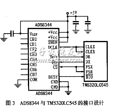 Interface circuit between ADS8344 and TMS320LC545