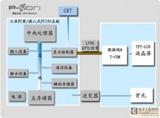 工业PC/嵌入式/PC104主板液晶屏搭配方案