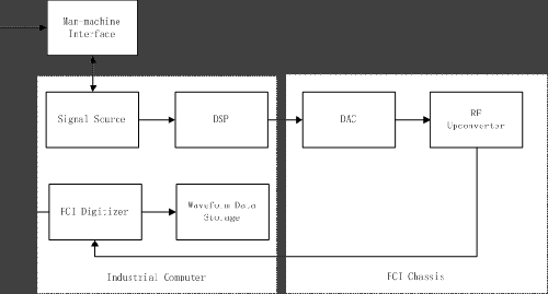 System Block Diagram