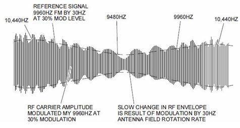 Figure 1 Spatial synthesis signal