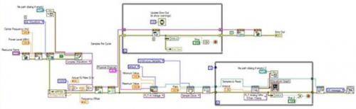 Signal generation and acquisition procedures