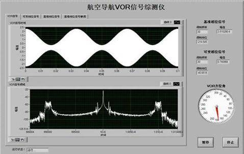 Comprehensive tester front panel