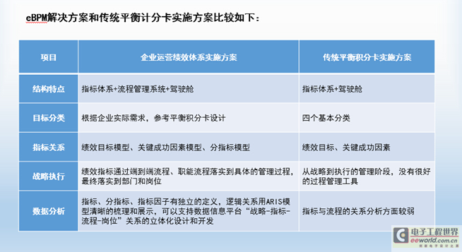 药店运营管理绩效管理,药店运营管理绩效管理方案