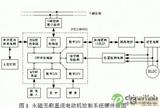 基于PIC18F系列单片机的嵌入式系统设计
