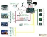 嵌入式工控(ARM)主板数据采集与控制系统应用方案