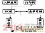 51单片机在表决系统中的应用