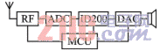 一种基于<font color='red'>DAB</font>接收机的MP3播放器设计方案
