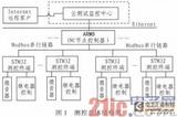 基于嵌入式云技术的油井液位远程测试系统