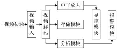 红外烧烤是什么原理_近红外光谱仪的原理(2)