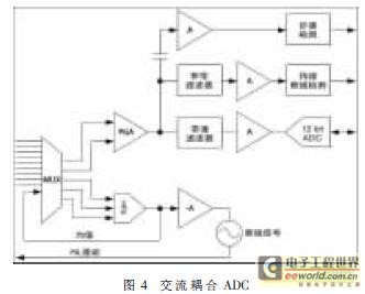 EMC电磁兼容设计19个必看的知识点