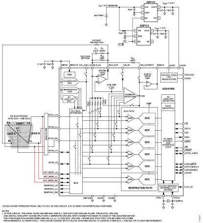 Simplified functional block diagram of the ADAS1000 for a typical 4-electrode + RLD or 5-lead configuration