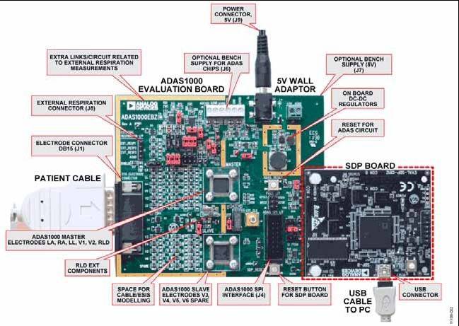 ADAS1000 Evaluation Board/SDP Board