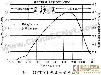 脉搏的原理是什么_人的脉搏长什么样子