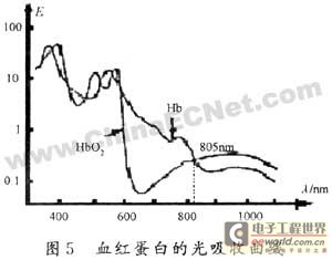 脉搏的原理是什么_人的脉搏长什么样子