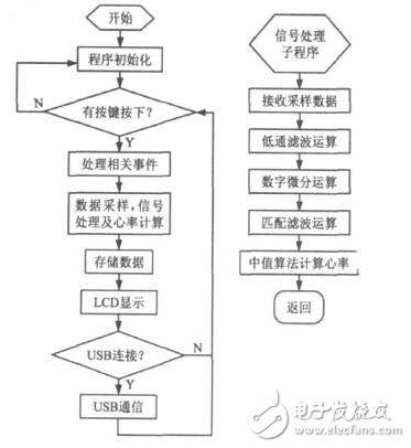 flow chart