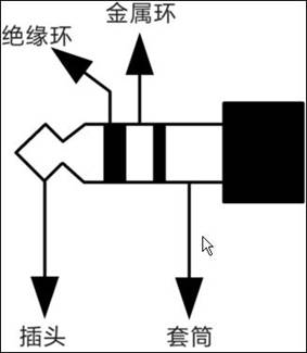 三芯音频插孔