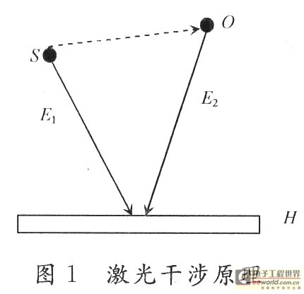 光波是什么原理_光波是什么