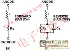 PIN diode equivalent circuit www.elecfans.com