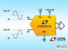 18 λ1.6Msps SAR ADCʵ - ת -