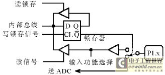 Port P1 latch and input buffer