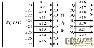 P2 port address latch