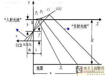 摄像的成像原理是什么_小孔成像的原理是什么