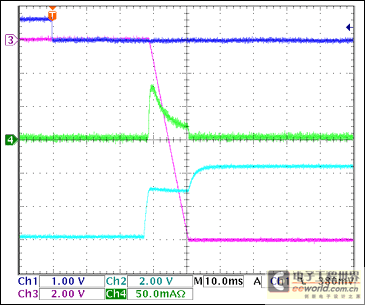 Figure 9. -12V Turn-On Waveforms, No Load Ch1 = Q8BASE, Ch2 = -12VGATE, Ch3 = -12VOUT, Ch4 = IIN(-12V) Note: IIN(PK) = 80mA, charging the output capacitor.
