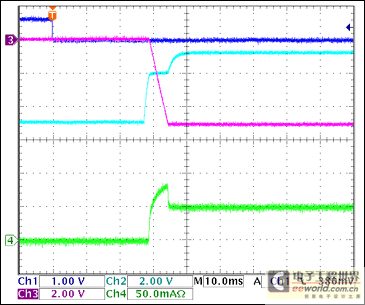 Figure 10. -5V Turn-On Waveform, 100Ω Resistive Load = 50mA Ch1 = Q8BASE, Ch2 = -5VGATE, Ch3 = -5VOUT, Ch4 = IIN(-5V) Note: The -5V slew rate is approximately 1V/ms.