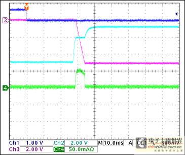 Figure 11. -5V Turn-On Waveforms, No Load Ch1 = Q8BASE, Ch2 = -5VGATE, Ch3 = -5VOUT, Ch4 = IIN(-5V) Note: IIN(PK) = 55mA, charging the output capacitor.
