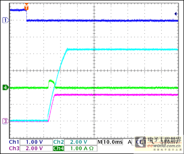 Figure 12. +3.3V Turn-On Waveforms, No Load Ch1 = Q8BASE, Ch2 = +3.3VGATE, Ch3 = +3.3VOUT, Ch4 = IIN(+3.3V) Note: IIN(PK) = 400mA, charging the output capacitor; +3.3V slew rate is approximately 1V/ms.