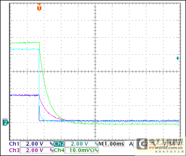 Figure 14. +3.3V Overcurrent Shutdown Ch1 = STAT1, Ch2 = VGATE (+3.3V), Ch3 = +3.3VOUT, Ch4 = IOUT(+3.3V) 0.5A/div Note: The reduction in IOUT and VOUT is due to the discharge of the output capacitor into the constant resistance load. The measured trigger current is 3.22A. *