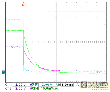 Figure 17. +5V Overcurrent Shutdown Ch1 = STAT2, Ch2 = VGATE (+5V), Ch3 = +5VOUT, Ch4 = IOUT(+5V) 0.5A/div Note: The decrease in IOUT and VOUT is due to the discharge of the output capacitor into the constant resistance load. The measured trigger current is 2.87A.