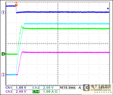 Figure 16. +5V On-state Current, 2.083Ω Load = 2.4A Ch1 = Q8BASE, Ch2 = +5VGATE, Ch3 = +5VOUT, Ch4 = IIN(+5V)