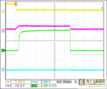 Figure 21. +5V Startup Current for Short Circuit Ch1 = Q8BASE, Ch2 = +5VOUT, Ch3 = +5VGATE, Ch4 = IIN(+5V) Note: 4A load current when triggered.