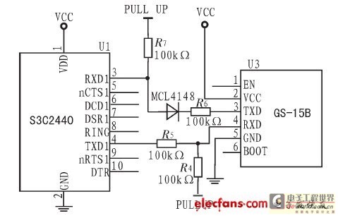 Interface connection diagram of S3C2440A and GS-15B